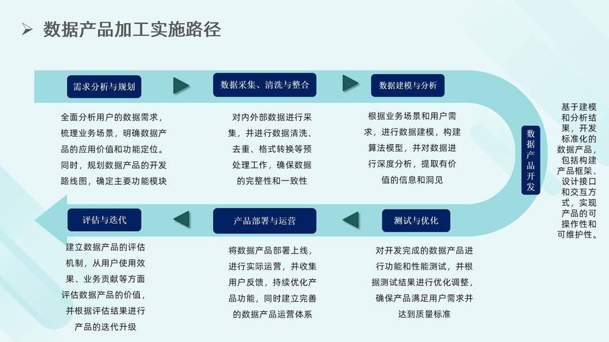 身为数字资产工具核心用户，多层面发力优化资产管理体验