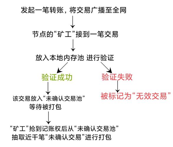 数字货币交易必看！比特派钱包交易实用技巧与注意事项