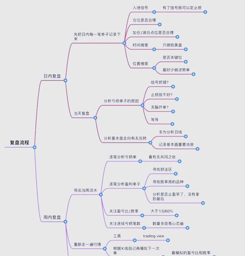 如何在比特派官方下载中提高交易效率?_比特派是干嘛的_比特派是怎么样的平台