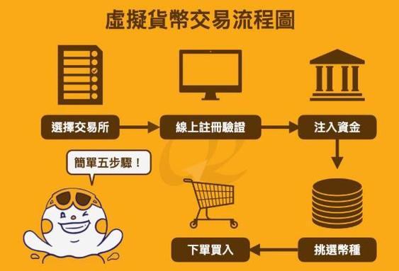如何在比特派官方下载最新版中进行实时监控?_比特派百科_比特派官方网址