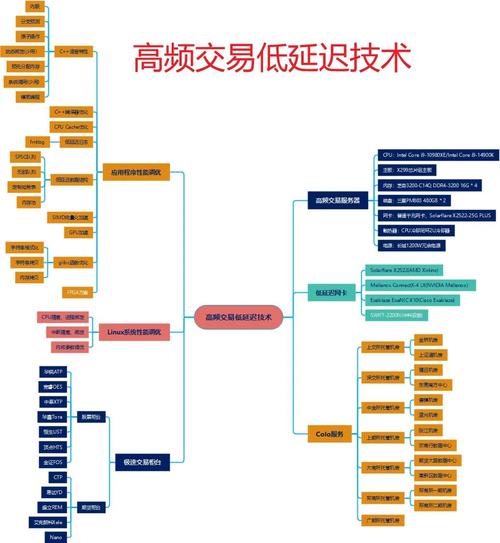 优化交易系统_如何在Bitpie官网中优化交易体验?_优化交易流程