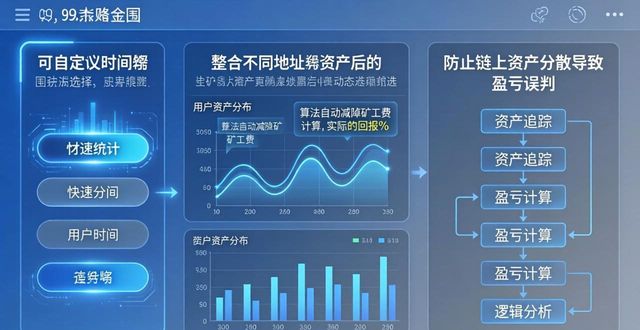 比特派钱包财务分析优化技巧