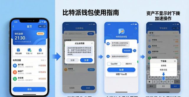 比特派钱包下载后常见问题与解答
