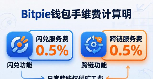 Bitpie钱包手续费怎么算？一文读懂