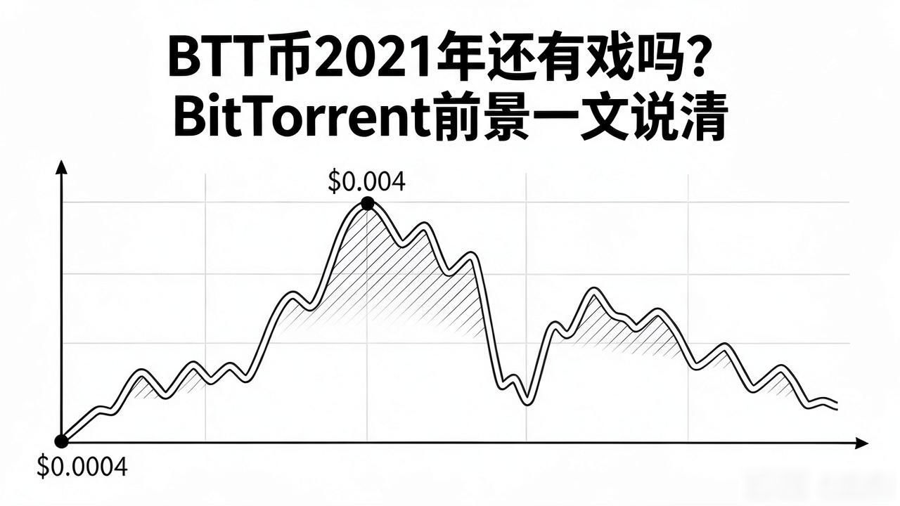 BTT币2021年还有戏吗？BitTorrent前景一文说清