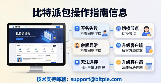 比特派钱包官网网址与操作指南