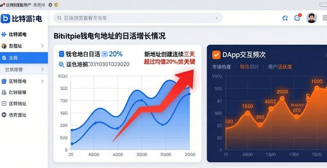 比特派下载后看这三步，轻松判断市场热度