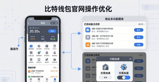 比特派钱包官网操作优化 | 三步提升使用效率
