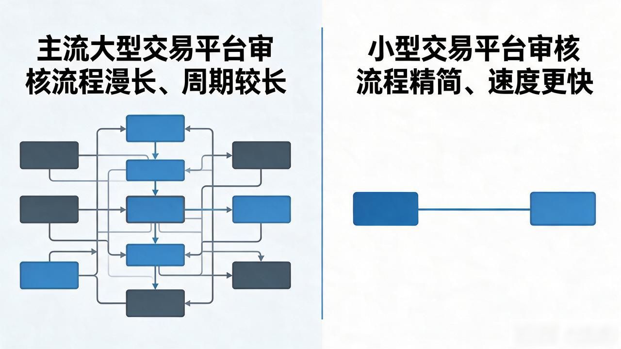 数字货币多久能上线交易所？完整流程解析