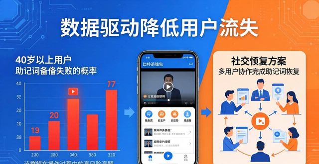 比特派钱包imtoken_比特派Bitpie钱包app的用户数据分析与处理_比特派钱包体系
