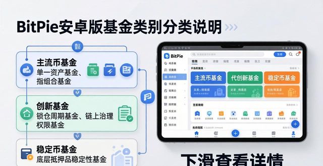 BitPie安卓版基金类别 怎么分清楚