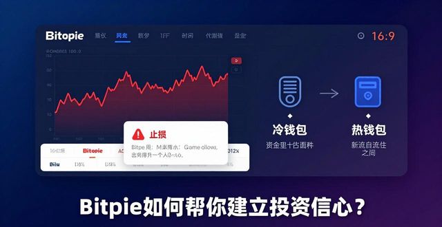 Bitpie如何帮你建立投资信心？