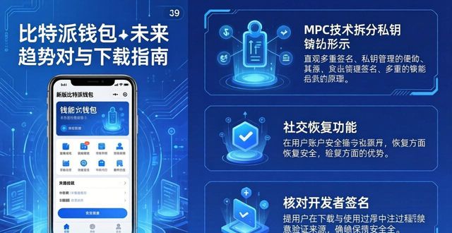 比特派钱包未来趋势与官方下载指南