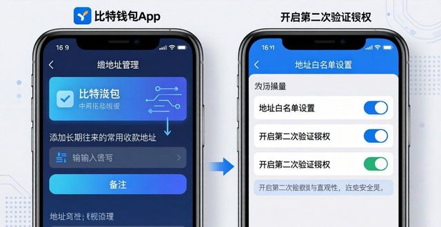 比特派钱包app中文版优化交易流程，几步设置助你提速省步骤