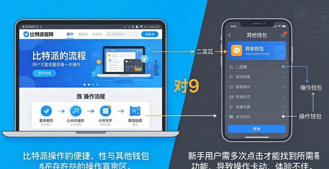 比特派官网使用实测和主流数字钱包实操对比 一文讲清怎么选