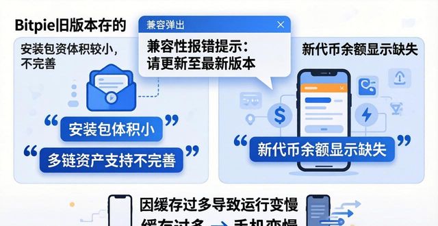 最新Bitpie官网正版下载及新旧版本核心区别对比指南
