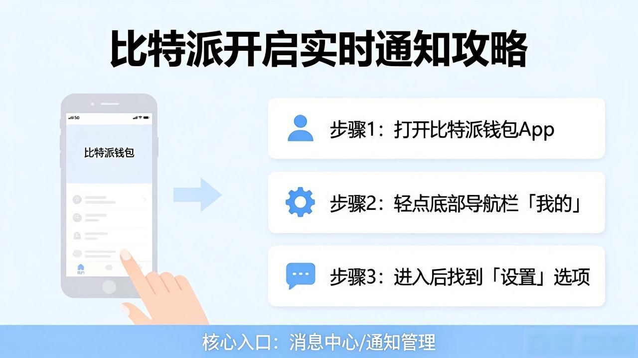 比特派怎么开启实时通知？全攻略来了