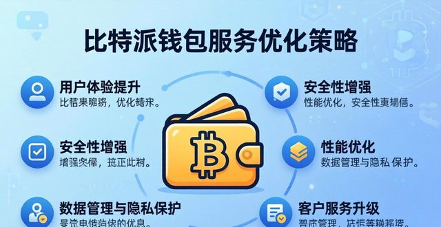 比特派钱包体系_比特派钱包官方网的客户优化与满意度提升_比特派钱包trx
