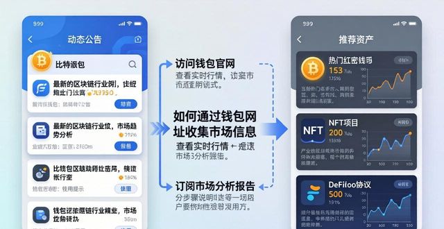 比特派钱包被盗能查出来么_如何通过比特派钱包网址收集市场信息?_比特派钱包怎么收usdt