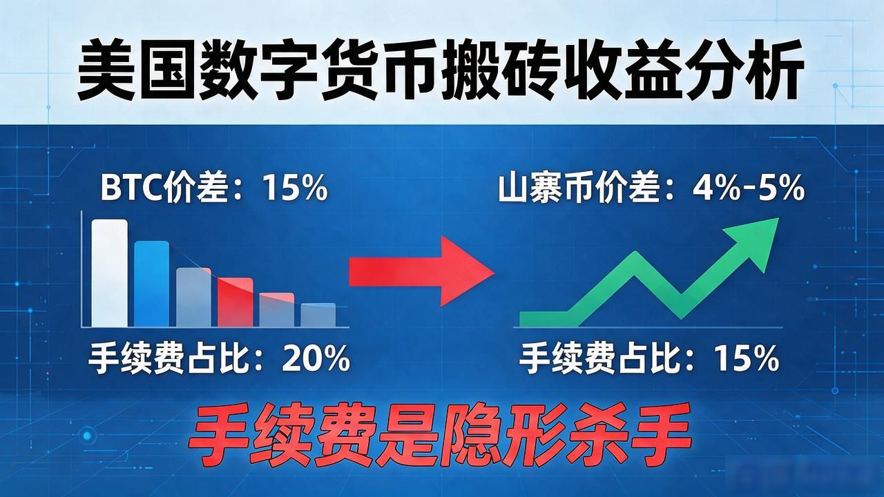 美国数字货币搬砖的真实收益，差价款手续费和坑我都算明白了
