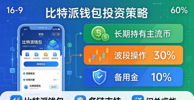 比特派钱包下载后，三个策略稳住你的投资