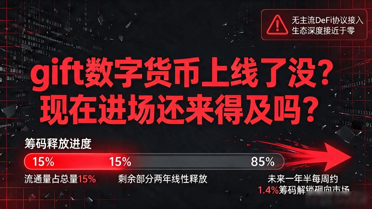gift币上线数据_gift数字货币上线_gift币交易所分析
