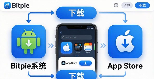 Bitpie官网正版下载方法，三步轻松搞定