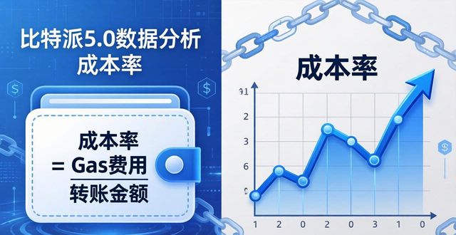 比特派5.0下载后，数据分析怎么做