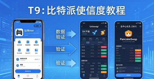 比特派使用教程 手把手教你获取真实行情数据