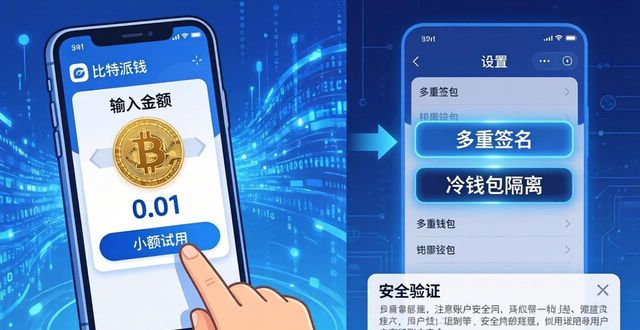 比特派钱包下载使用：三步评估法