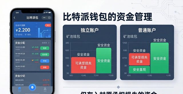 比特派钱包体系_比特派钱包的资金管理框架_bitpie比特派钱包