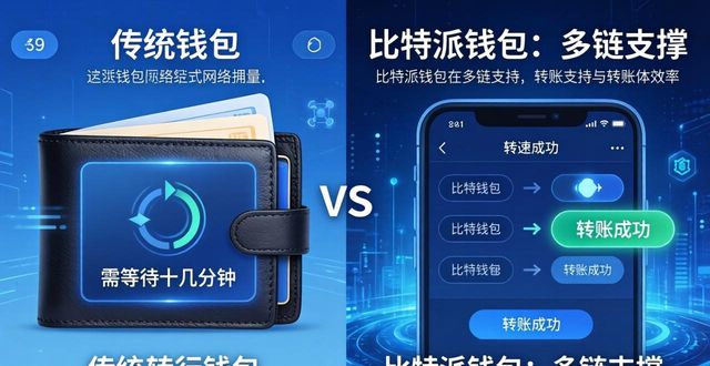 下载比特派钱包前后对比：用过的才知道差别