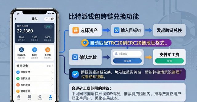 比特派钱包下载后怎么用？这些技巧让你玩转二次操作