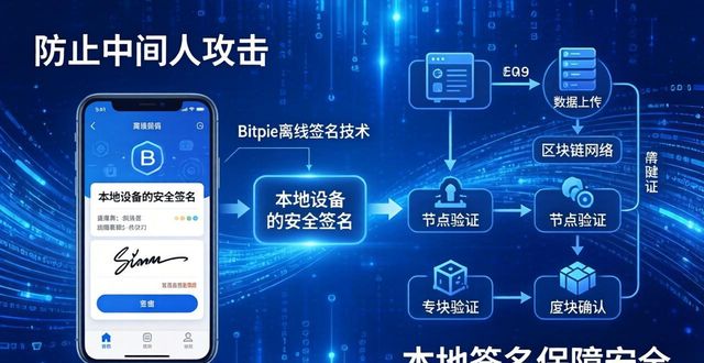Bitpie钱包最新版安全性全解析，数字资产首选原因
