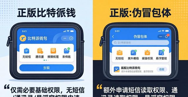比特派钱包下载安全测试：实测数据与风险提示