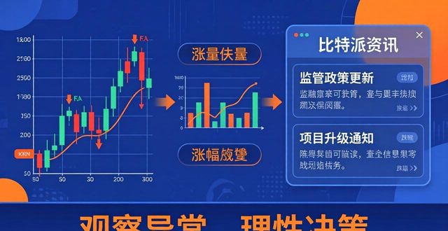Bit派教程：看懂K线图，掌握买卖时机