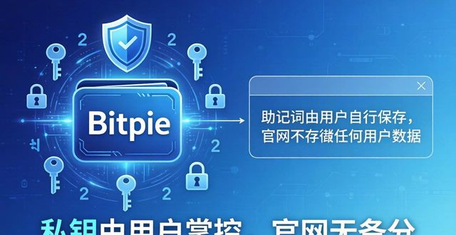Bitpie官网怎样保护你的隐私安全
