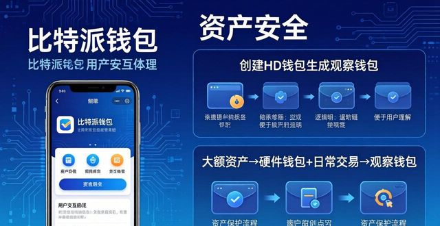 比特派钱包下载后，这3个隐藏功能90%的人没开