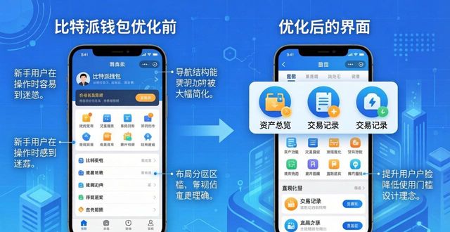 比特派钱包网址好用吗？用户反馈与优化方向