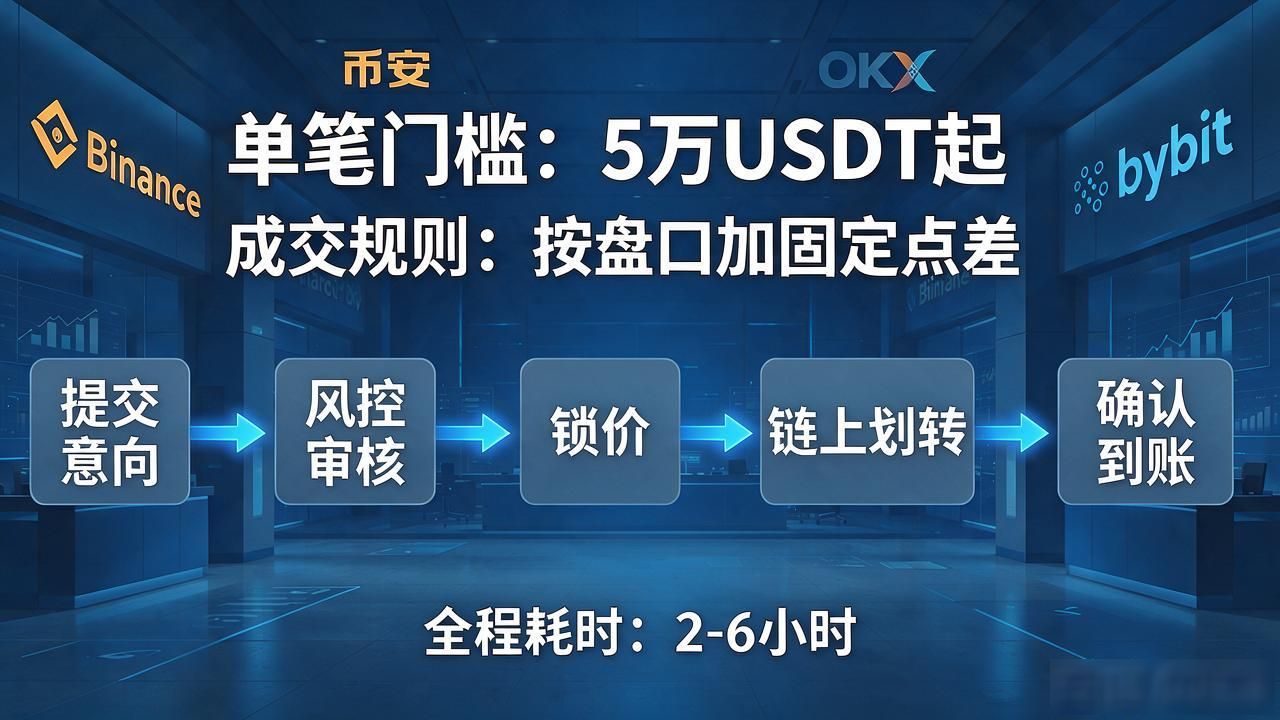 大额数字货币怎么交易？大资金买卖实操路径与避坑要点
