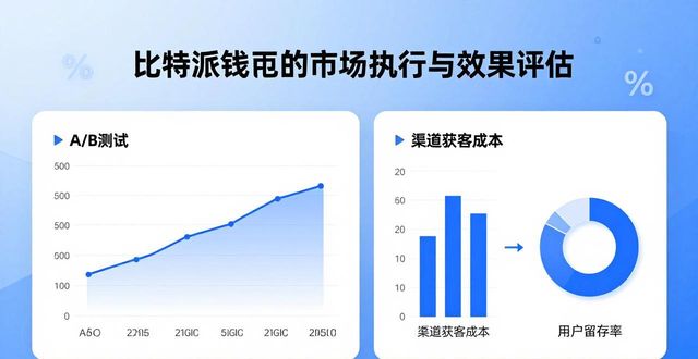 比特派钱包下载：市场执行与效果评估