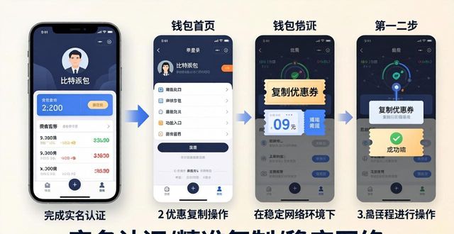 如何在比特派最新钱包app下载中使用限时优惠_比特派钱包体系_2021比特派钱包使用视频