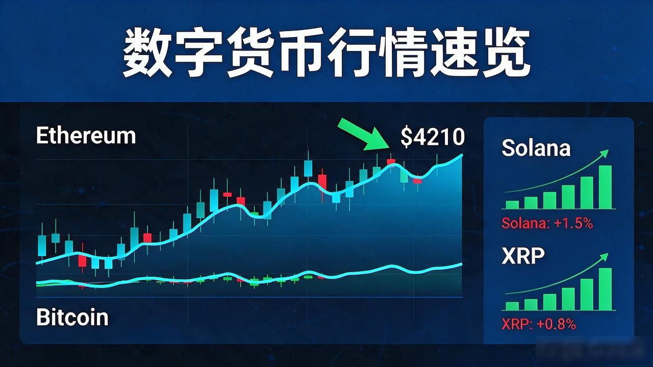 今天数字货币价格多少？比特币以太坊等主流币今日行情速览
