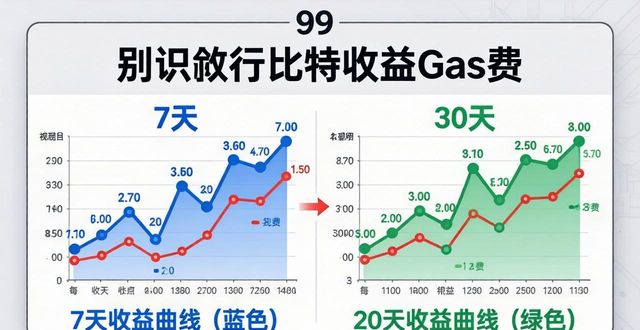 比特派钱包trx_如何在比特派钱包5.2下载中监控收益变化？_2021比特派钱包使用视频