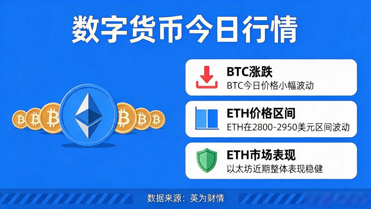 数字货币今日行情：BTC ETH最新涨跌一览