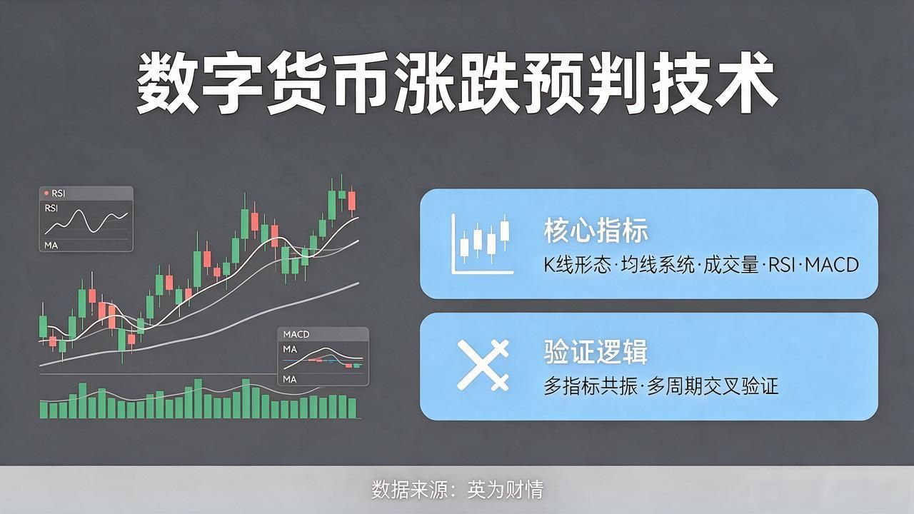 数字货币基本面分析方法_数字货币技术指标运用技巧_数字货币预判技术