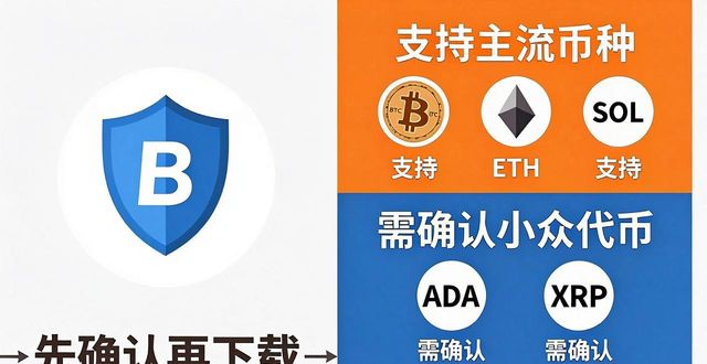 比特派钱包是冷钱包还是热钱包_比特派钱包下载中的市场调研与投资决策_比特派钱包体系